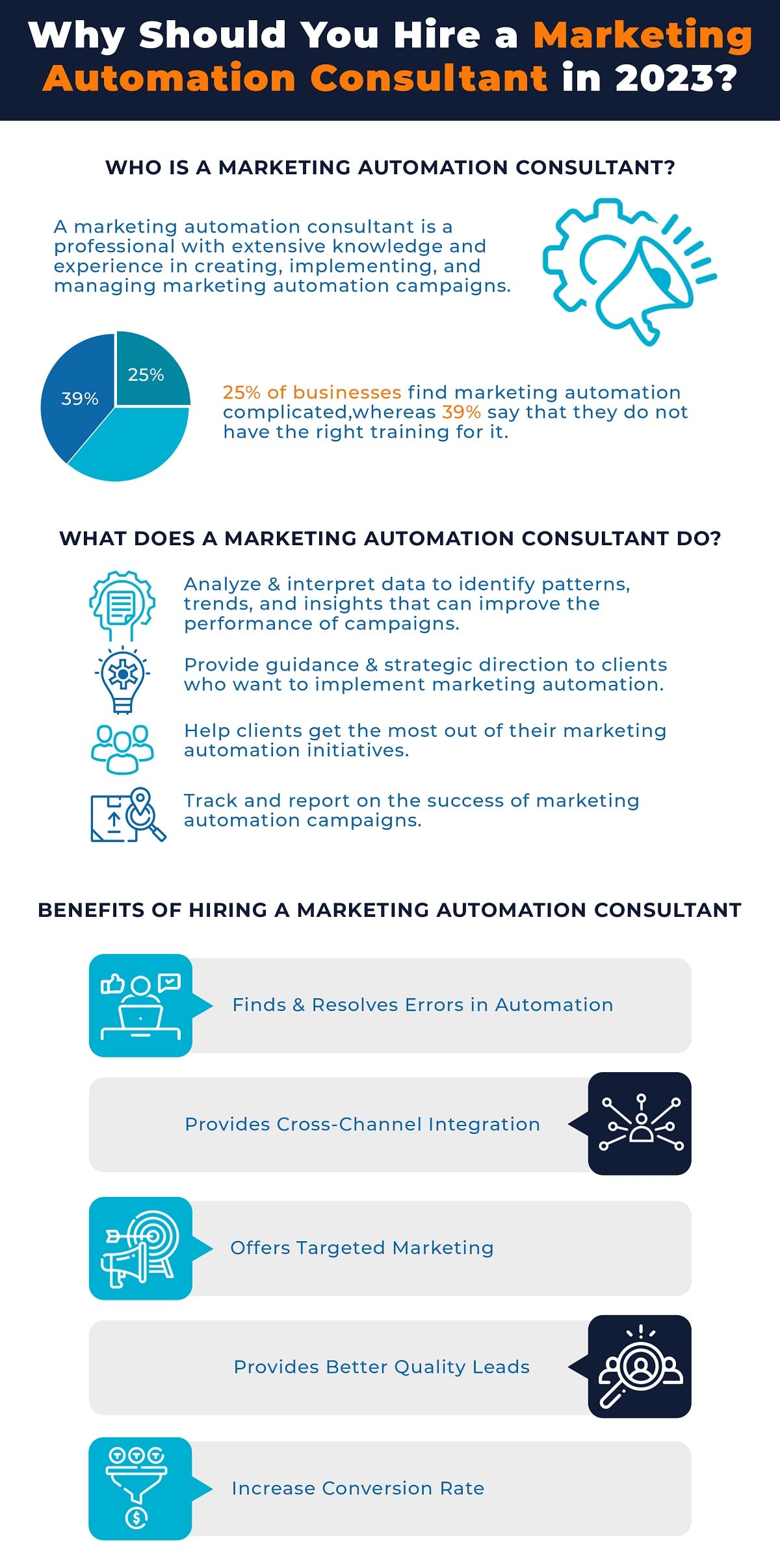 marketing automation consulting