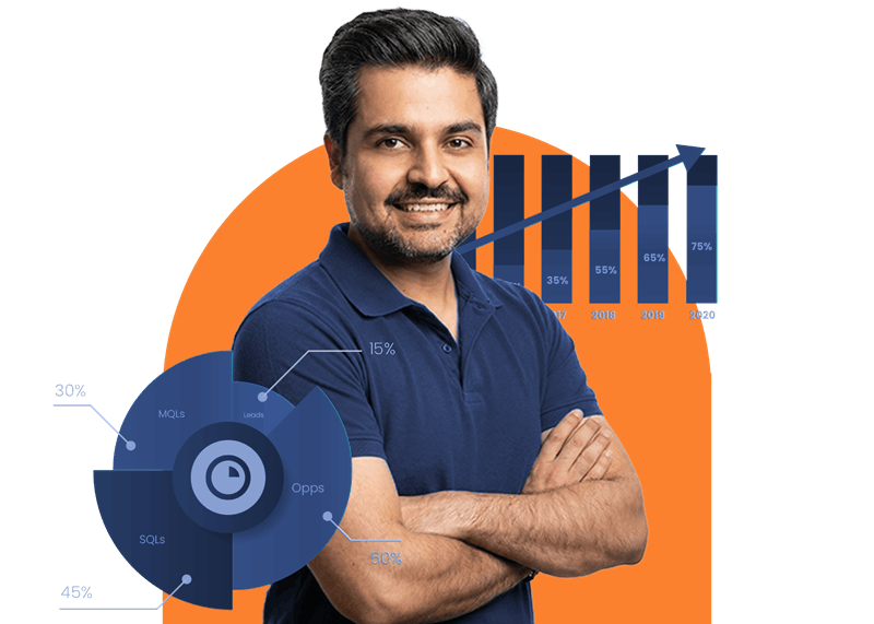 Rahul digital marketing agency toronto