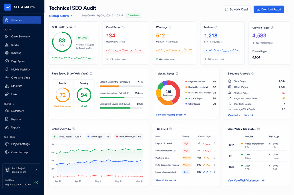 Technical SEO audit dashboard UI