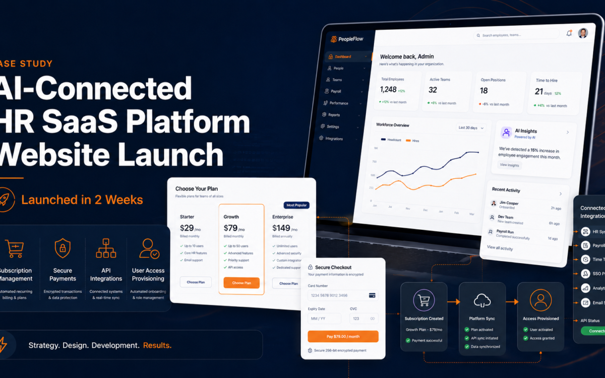 AI-powered HR platform case study