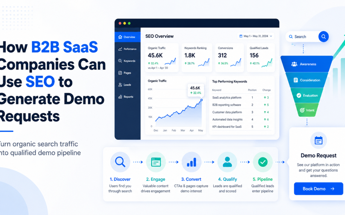 How B2B SaaS Companies Can Use SEO to Generate Demo Requests