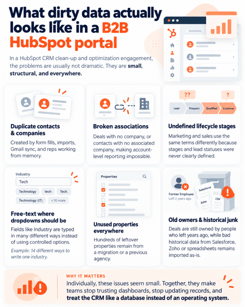 HubSpot Dirty Data