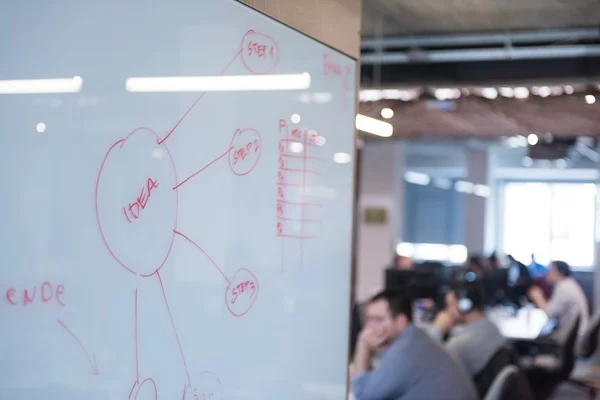 hubspot, website